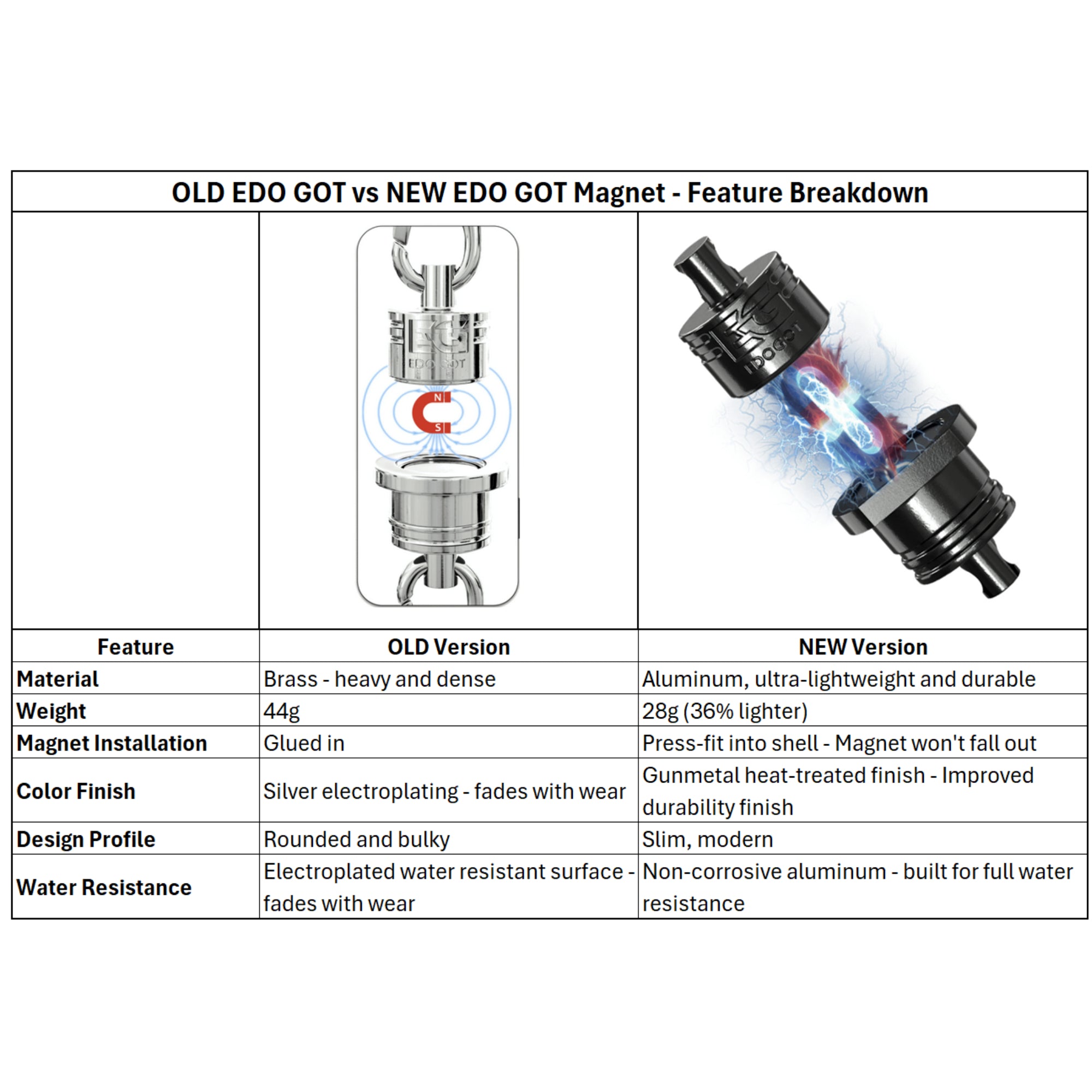 Neodymium Quick-Attach Available On INDIEGOGO