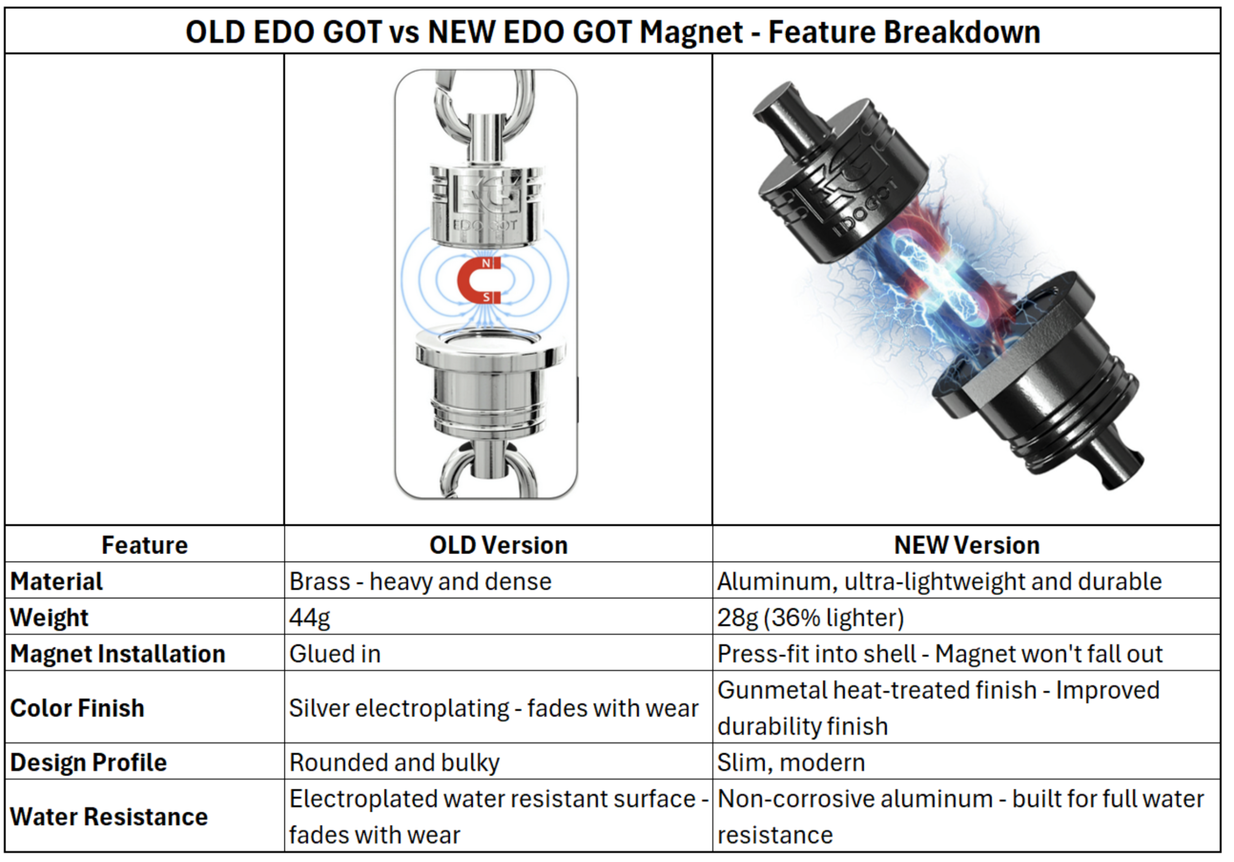 Neodymium Quick-Attach Gunmetal Magnetic Keychain and Carabiner